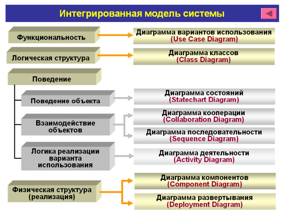 Аннотационные сущности - student2.ru