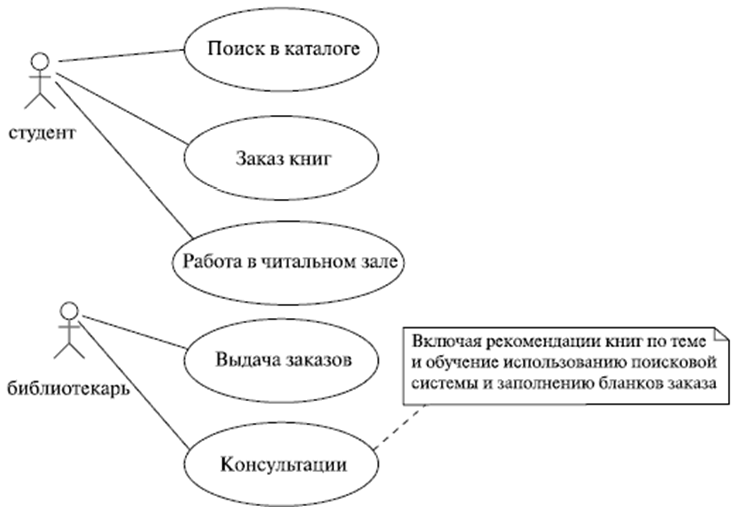 Аннотационные сущности - student2.ru