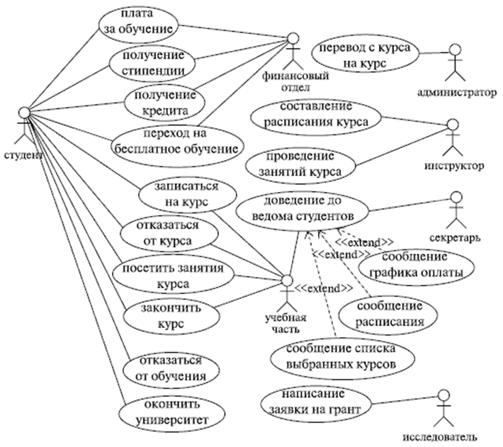 Аннотационные сущности - student2.ru