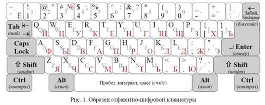 Аппаратный состав компьютера - student2.ru