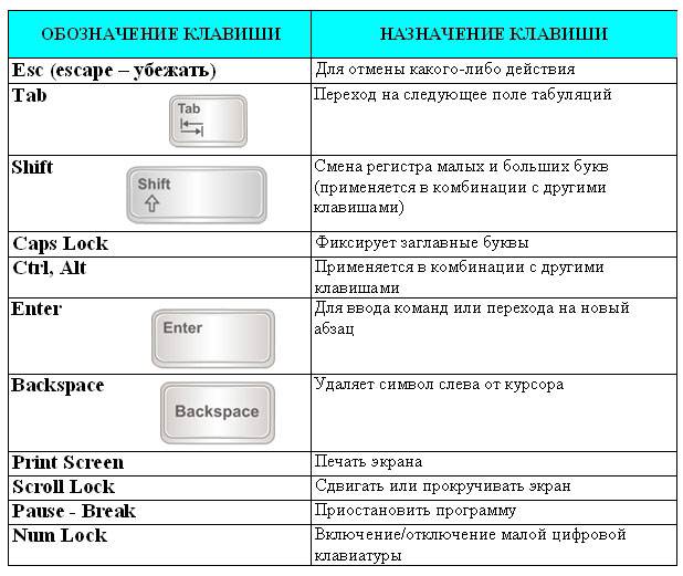 Аппаратный состав компьютера - student2.ru