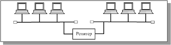 Аппаратура локальных сетей - student2.ru