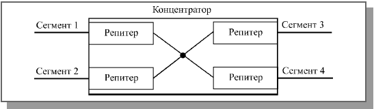 Аппаратура локальных сетей - student2.ru