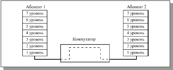 Аппаратура локальных сетей - student2.ru