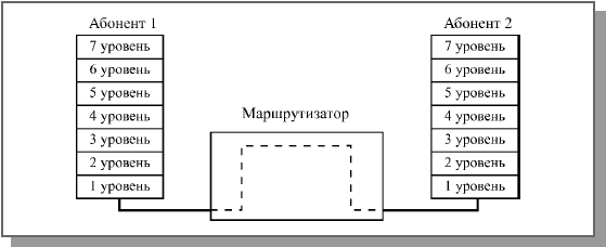 Аппаратура локальных сетей - student2.ru