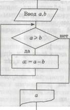 апсырмаларды шешу стратегиялары. - student2.ru