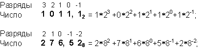 арифметические основы компьютеров - student2.ru