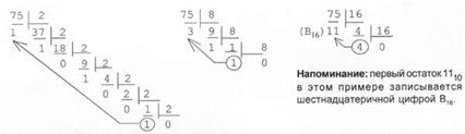 арифметические основы компьютеров - student2.ru