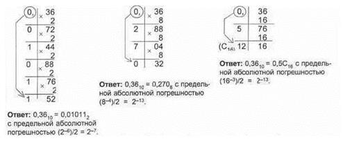 арифметические основы компьютеров - student2.ru