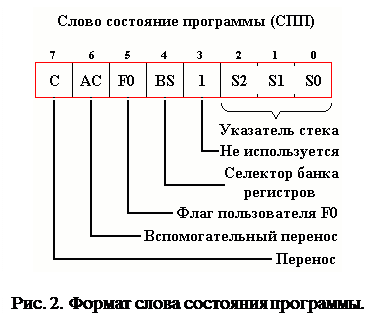 Арифметико-логическое устройство. - student2.ru