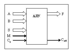 Арифметико-логическое устройство - student2.ru