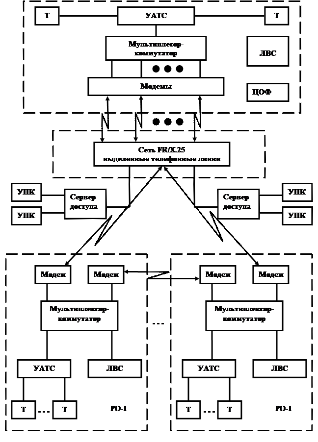 Архитектура компьютерных сетей - student2.ru