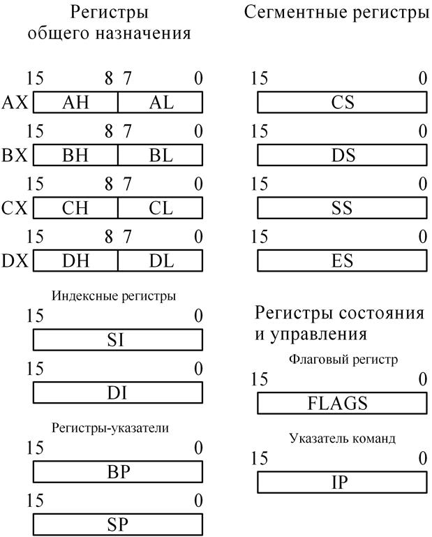 архитектура микропроцессорных систем на базе процессоров intel - student2.ru