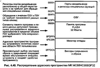 архитектура mkmc68hc908gp32 - student2.ru