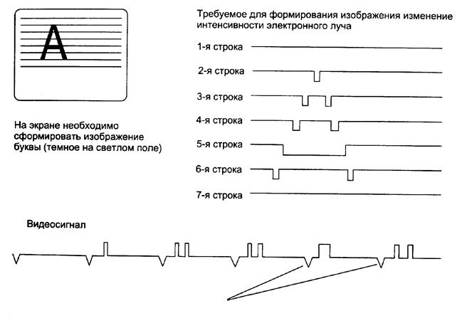 Архитектура ПК. Основы технического обеспечения компьютерных систем - student2.ru