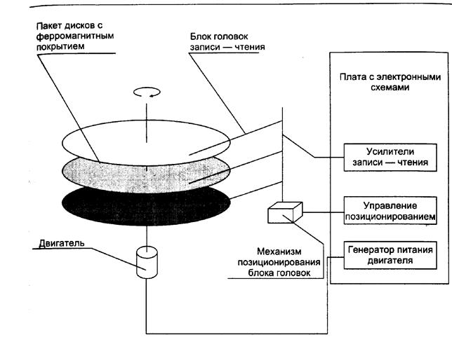 Архитектура ПК. Основы технического обеспечения компьютерных систем - student2.ru