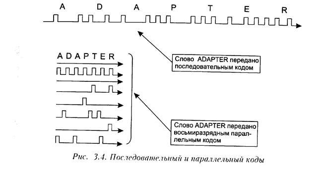 Архитектура ПК. Основы технического обеспечения компьютерных систем - student2.ru