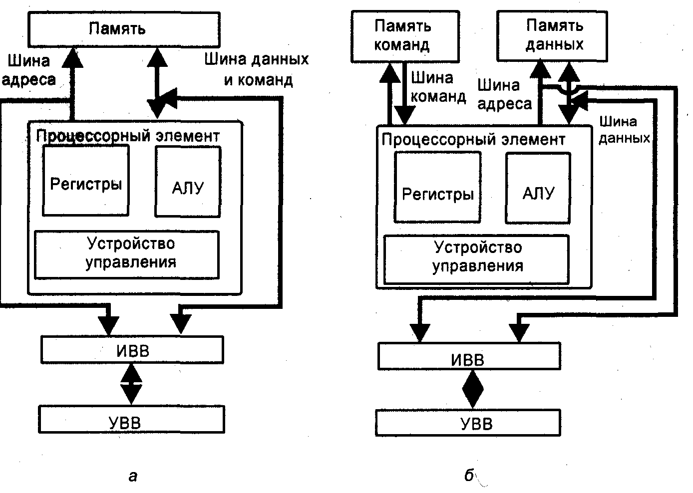 Архитектура процессора - student2.ru