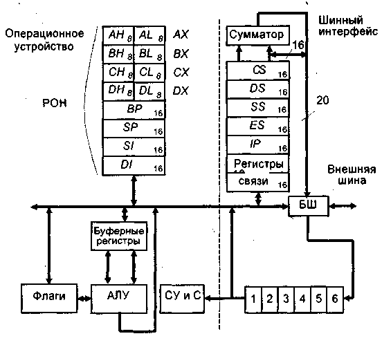 Архитектура процессора - student2.ru