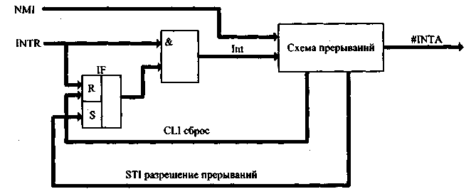 Архитектура процессора - student2.ru