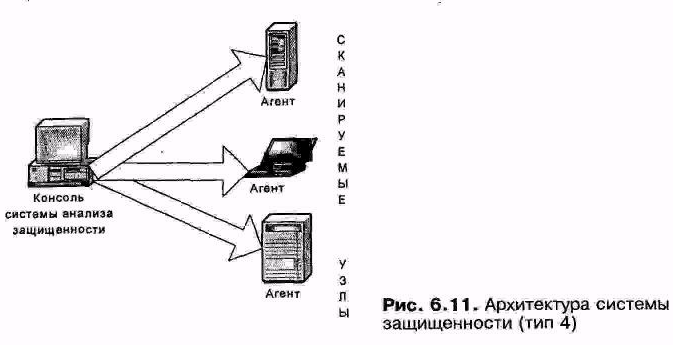 Архитектура систем анализа защищенности - student2.ru