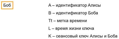 Архитектурная безопасность. Особенности современных информационных систем, существенные с точки зрения безопасности - student2.ru