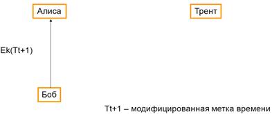 Архитектурная безопасность. Особенности современных информационных систем, существенные с точки зрения безопасности - student2.ru