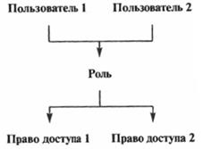 Архитектурная безопасность. Особенности современных информационных систем, существенные с точки зрения безопасности - student2.ru