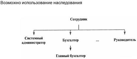 Архитектурная безопасность. Особенности современных информационных систем, существенные с точки зрения безопасности - student2.ru