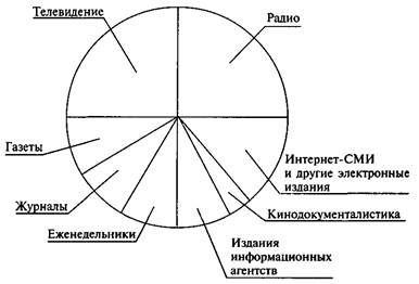 аспекты и структура информационного рынка - student2.ru