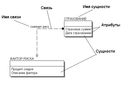 атрибут - student2.ru