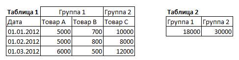Атрибуты, входящие в состав некоторого потенциального ключа, не могут принимать NULL-значений - student2.ru