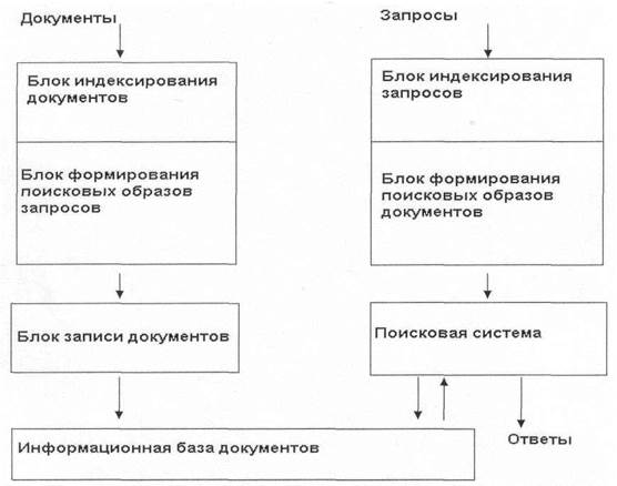 Автоматизированные информационные системы (АИС) - student2.ru