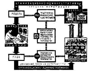 Автоматизированные системы управления - student2.ru