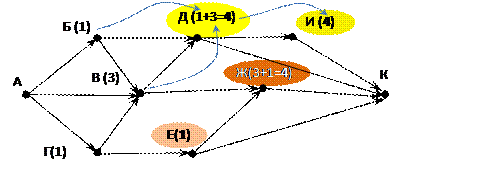 B9 (повышенный уровень, время – 3 мин) - student2.ru