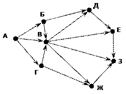 B9 (повышенный уровень, время – 3 мин) - student2.ru