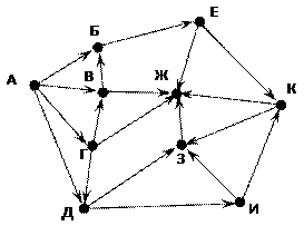 B9 (повышенный уровень, время – 3 мин) - student2.ru