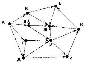 B9 (повышенный уровень, время – 3 мин) - student2.ru