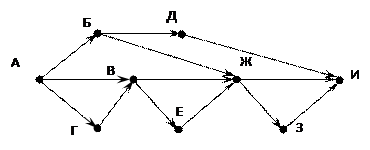 B9 (повышенный уровень, время – 3 мин) - student2.ru