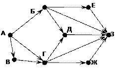 B9 (повышенный уровень, время – 3 мин) - student2.ru