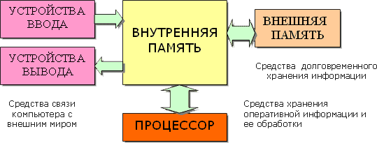 базовая аппаратная конфигурация пк - student2.ru