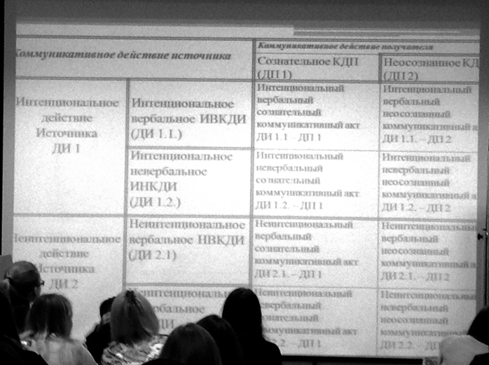 Базовая модель коммуникации - student2.ru