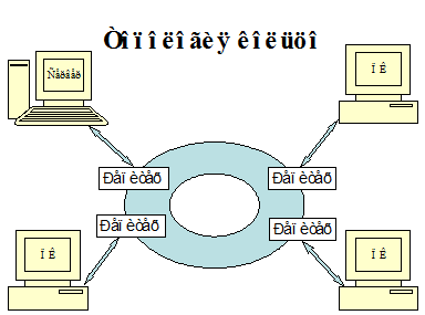 Базовые топологии локальных компьютер­ных сетей - student2.ru