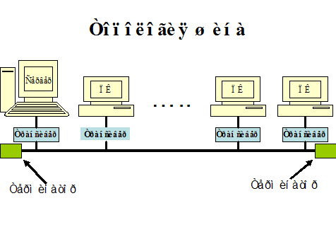 Базовые топологии локальных компьютер­ных сетей - student2.ru