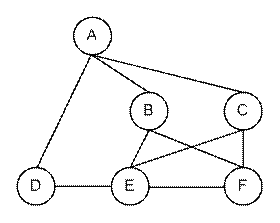 Базы данных. Базы данных представляют связанную совокупность структурированных данных, относящихся к определённому процессу или явлению - student2.ru