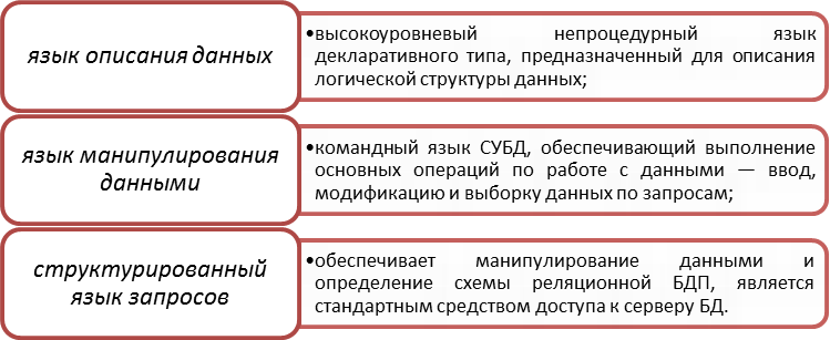 Базы данных и информационные системы - student2.ru