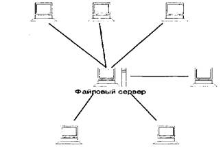 Беспроводные сети и их топологии - student2.ru