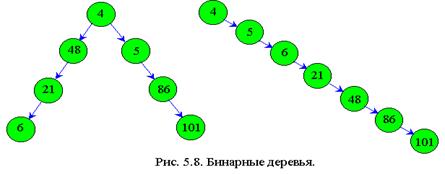 Бинарный поиск (метод деления пополам) - student2.ru