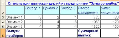 Блок III. Прогнозирование - student2.ru