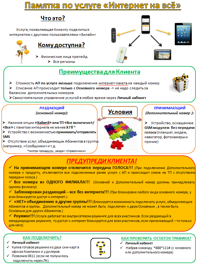 Блок-схема по обращениям Клиентов (или пользуемся ДИАГНОСТИКОЙ) - student2.ru